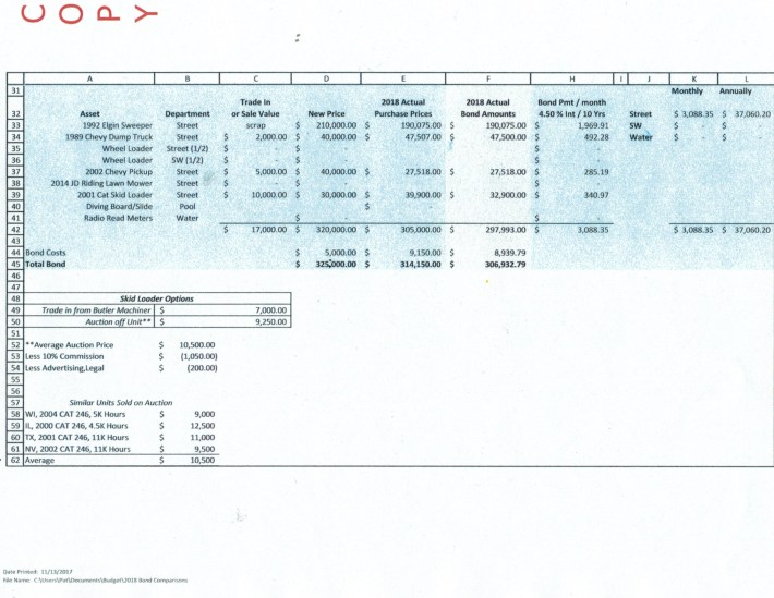 Spreadsheet Alcester 2018 bond comparison